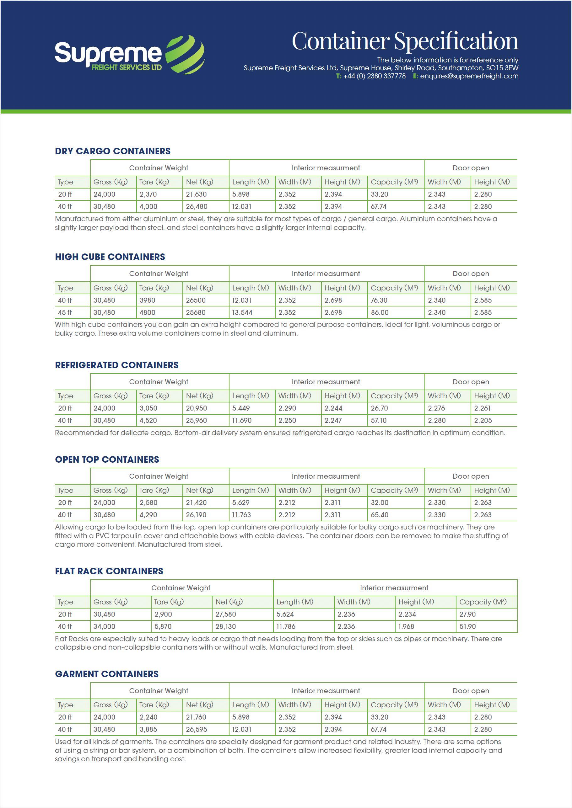 Container Specs